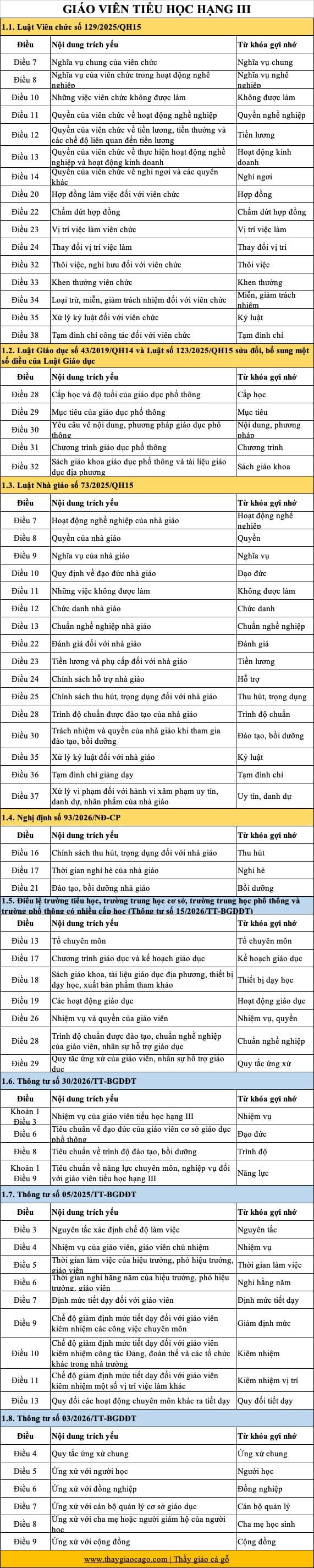 Mục lục giới hạn đề cương Thanh Hóa — trang 2