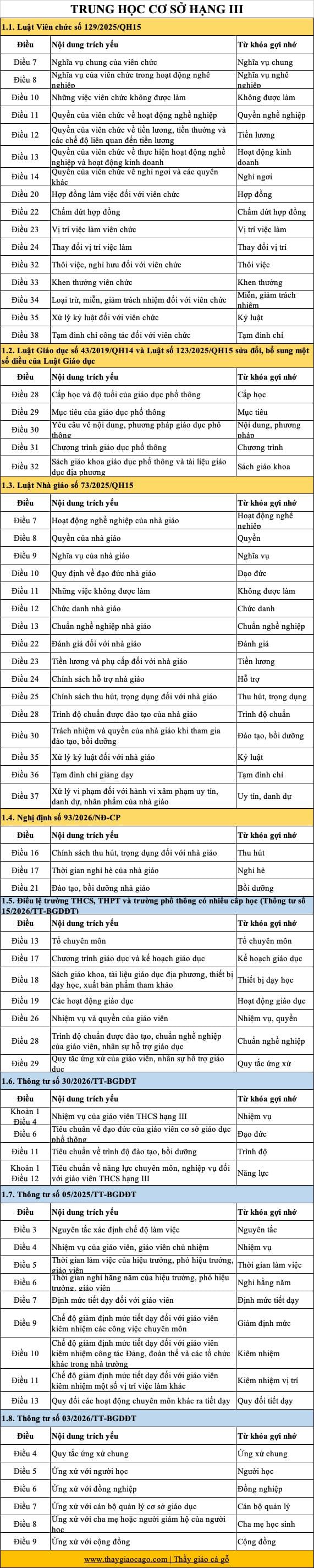 Mục lục giới hạn đề cương Thanh Hóa — trang 3